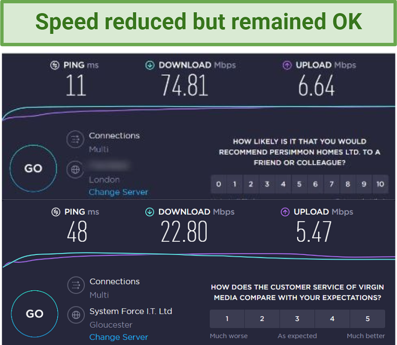 Local Speeds